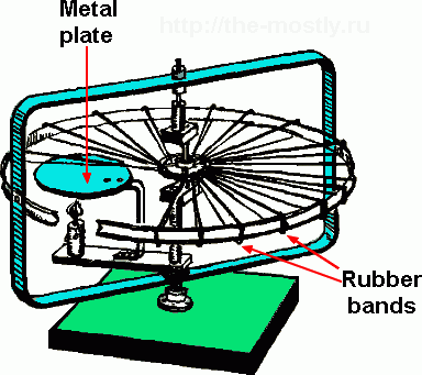 Thermal engine made of wheel and rubber