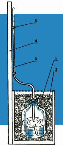 Гидростатический барометр