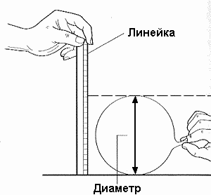 Измерение диаметра воздушного шарика для определения объёма лёгких