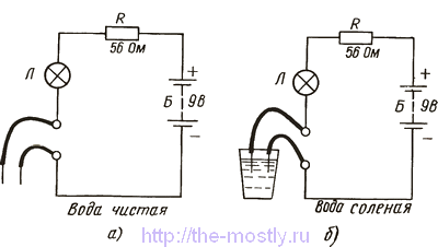 Определение проводимости воды