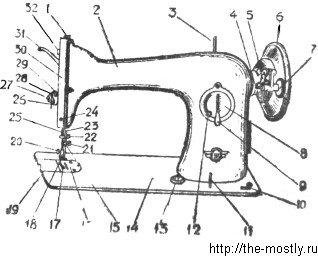Детали швейной машины