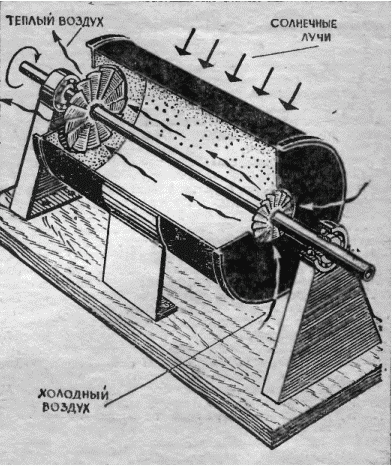 Солнечный двигатель изобретателя Д. Пасечнюка