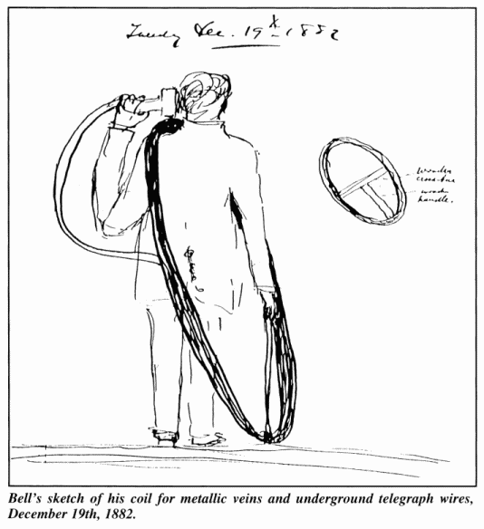Эскиз Белла, на котором изображены катушки  для поиска подземных металлических жил и телеграфных кабелей. 19 Декабря 1882 года.