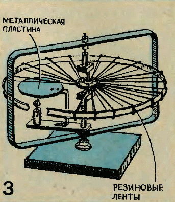 Тепловой двигатель Виганда на основе колеса с резиновыми лентами